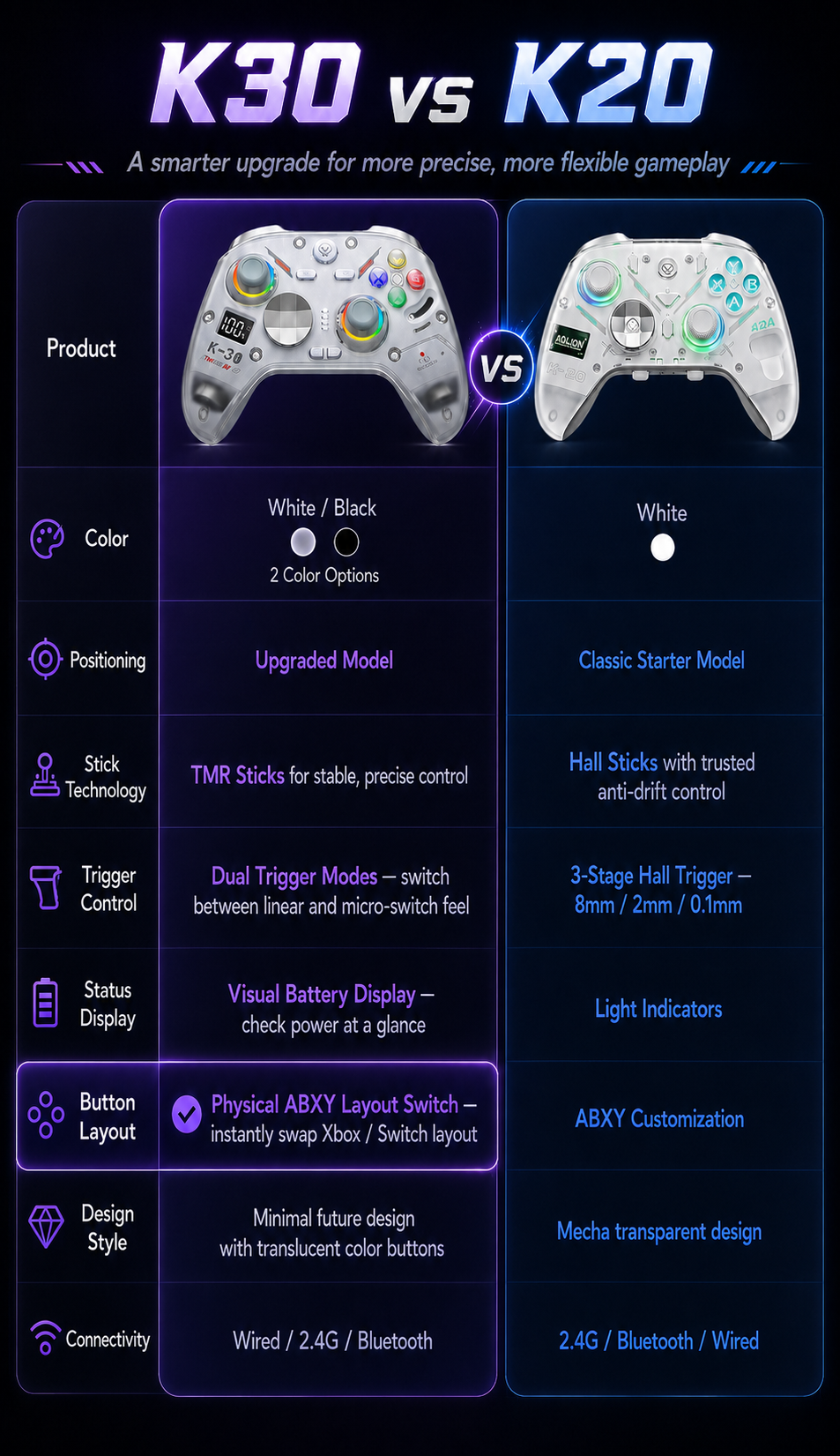 AOLION K30 TMR Wireless Controller with Charging Dock for PC, Switch & Mobile