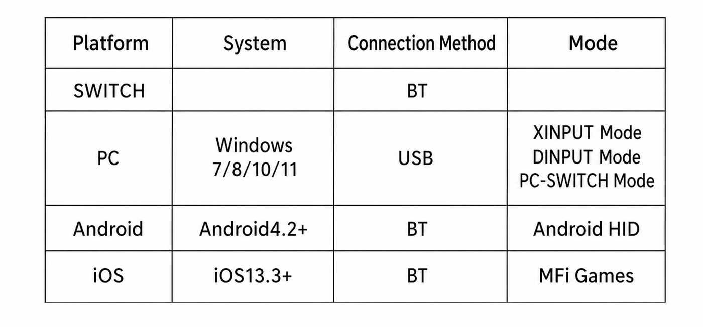What devices is the K30 compatible with?