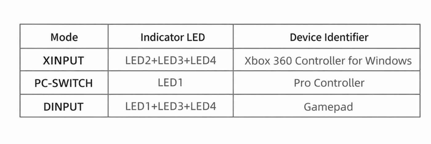 How do I connect the K30 to a PC via USB or Bluetooth?