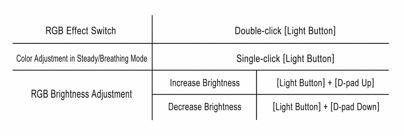 How do I adjust the RGB lighting and vibration on the K30?