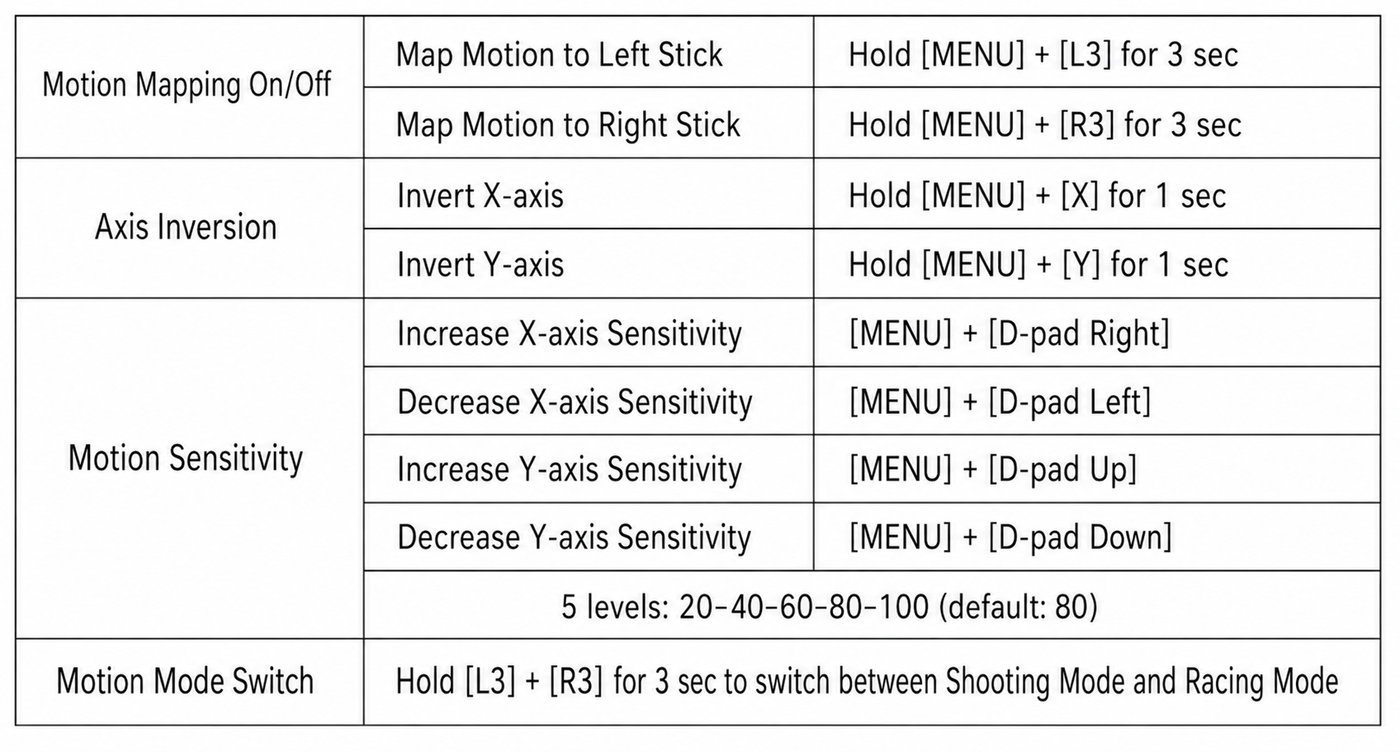 Does the controller support motion controls?