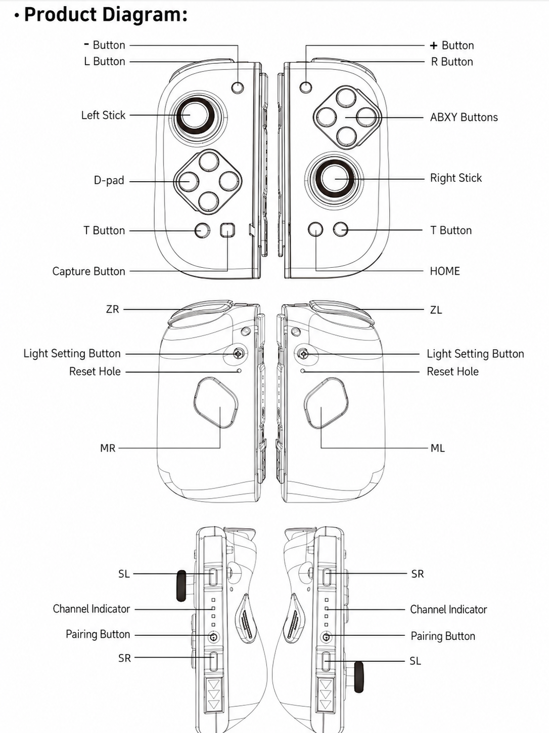 Where are the buttons and controls on the J20 PRO?